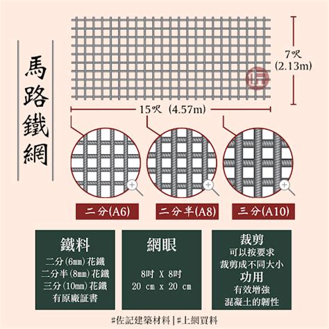 馬路網尺寸|中國